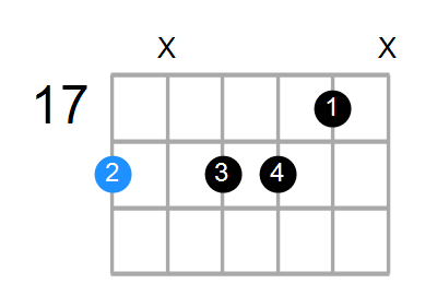 A#m7b5 Chord